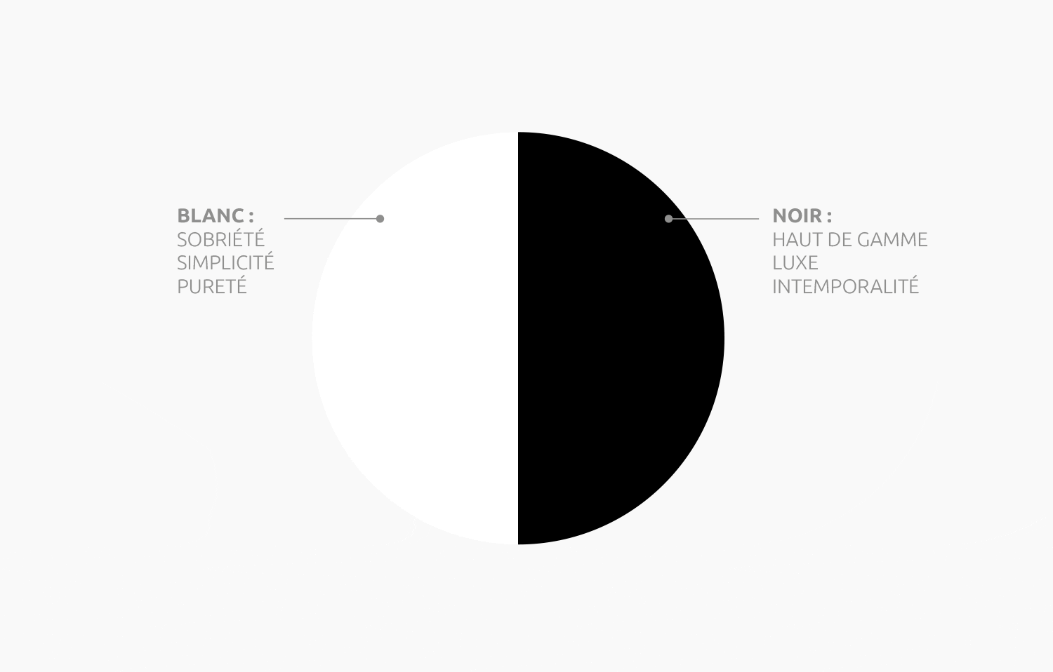 concept couleur noir et blanc