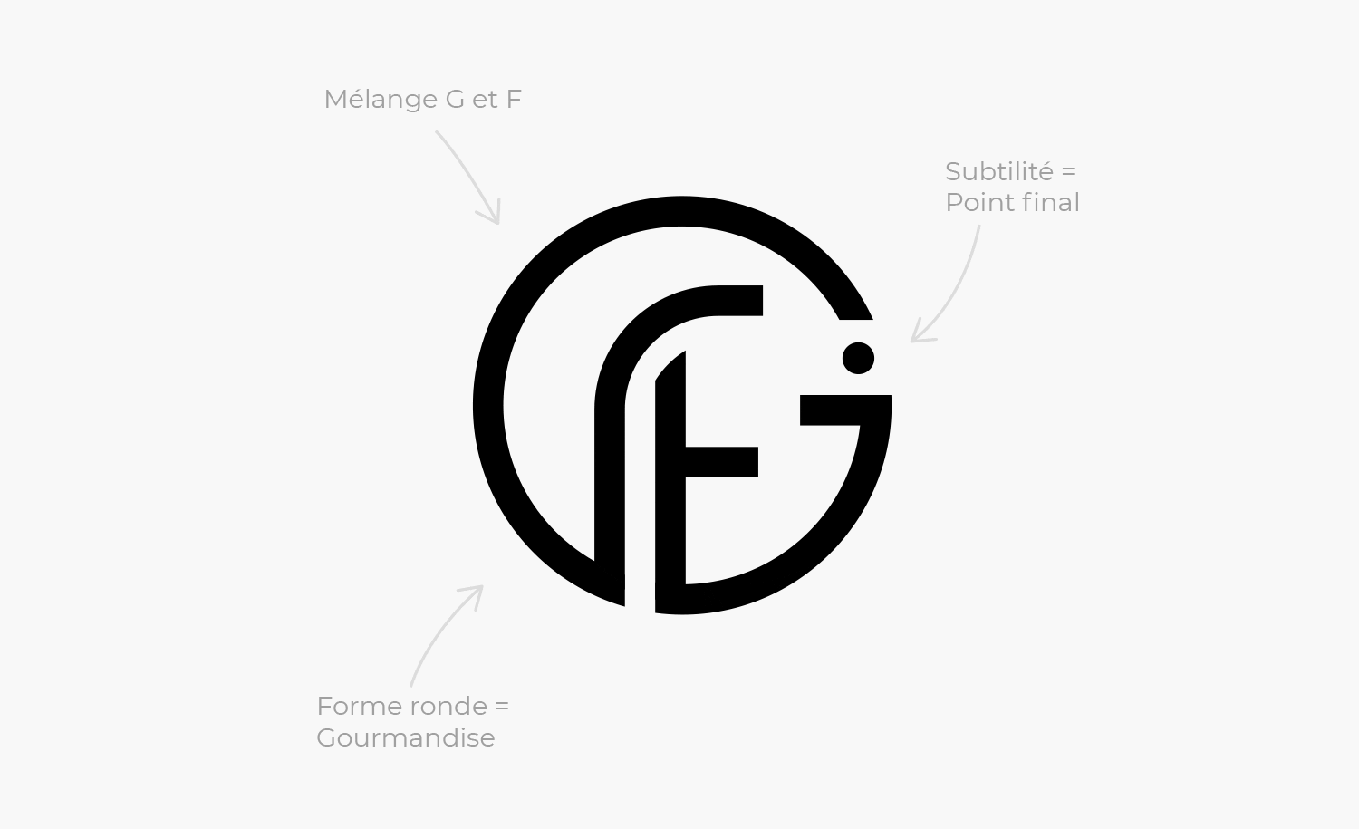 Design logo FG