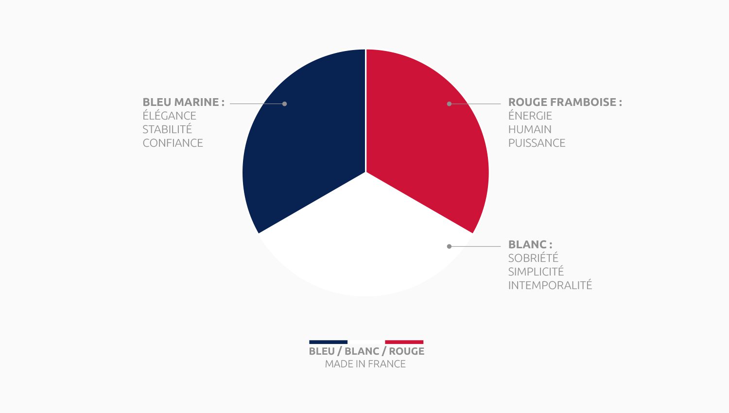 concept couleur bleu blanc rouge
